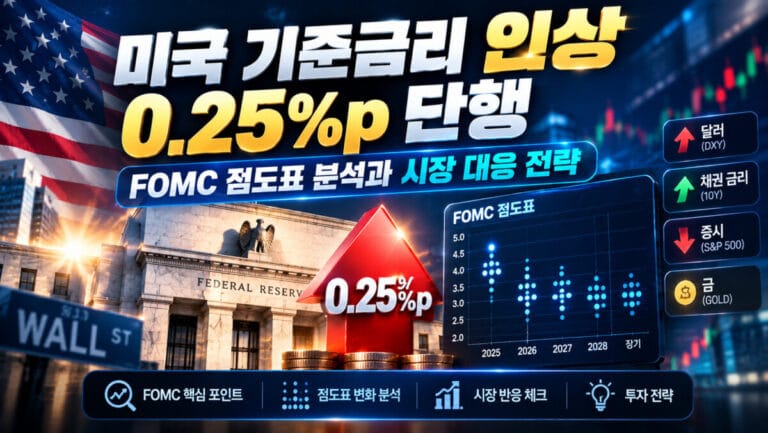 미국 기준금리 인상 0.25%p 단행: FOMC 점도표 분석과 시장 대응 전략